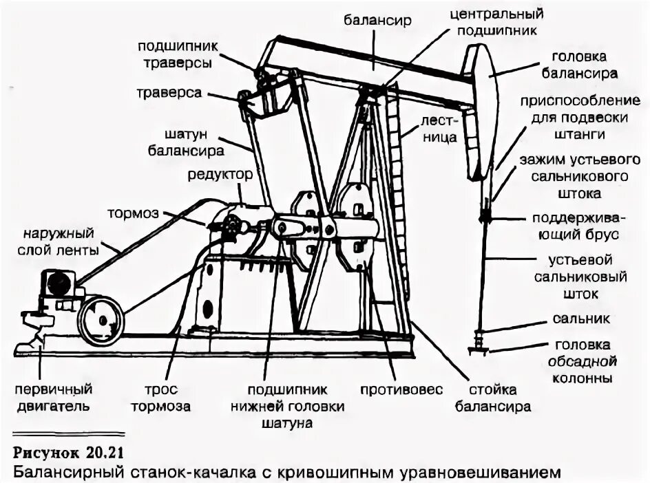 Как установить качалку
