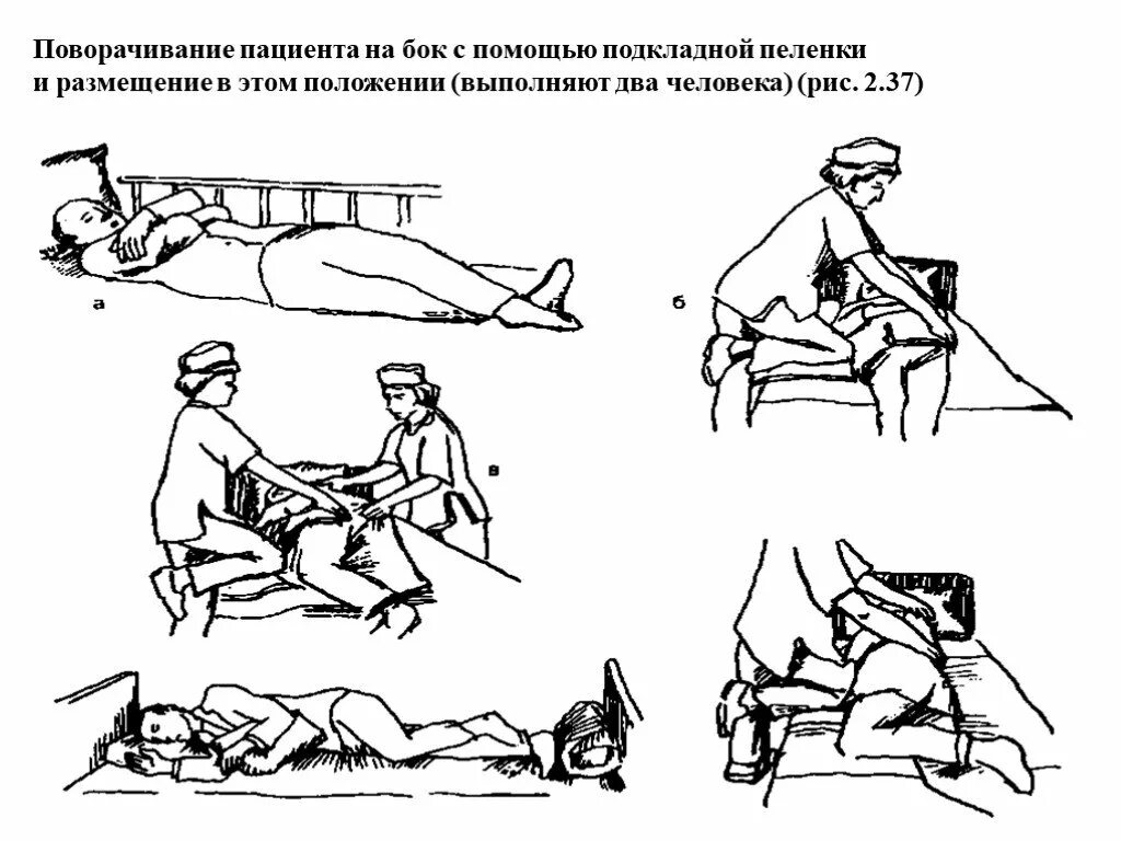 Передвижение пациента. Положение пациента на боку алгоритм перемещение. Перемещение пациента в постели на бок алгоритм. Размещение тяжелобольного пациента в постели на боку. Перемещение пациента в положение лежа на боку.