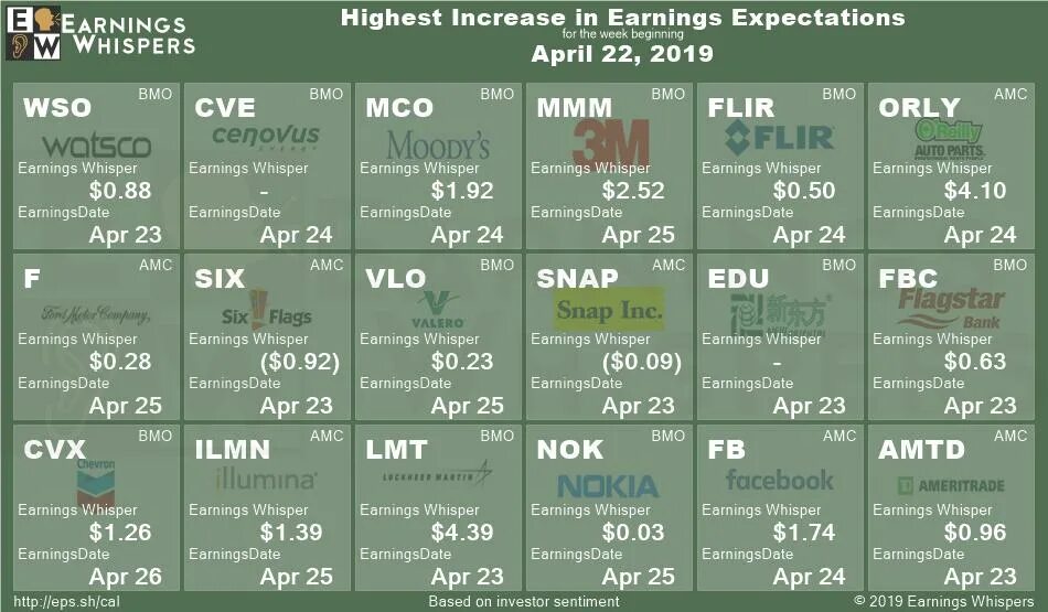 Eps формула. Cagr. Earnings per share формула. Earning date. Dividend per share formula.