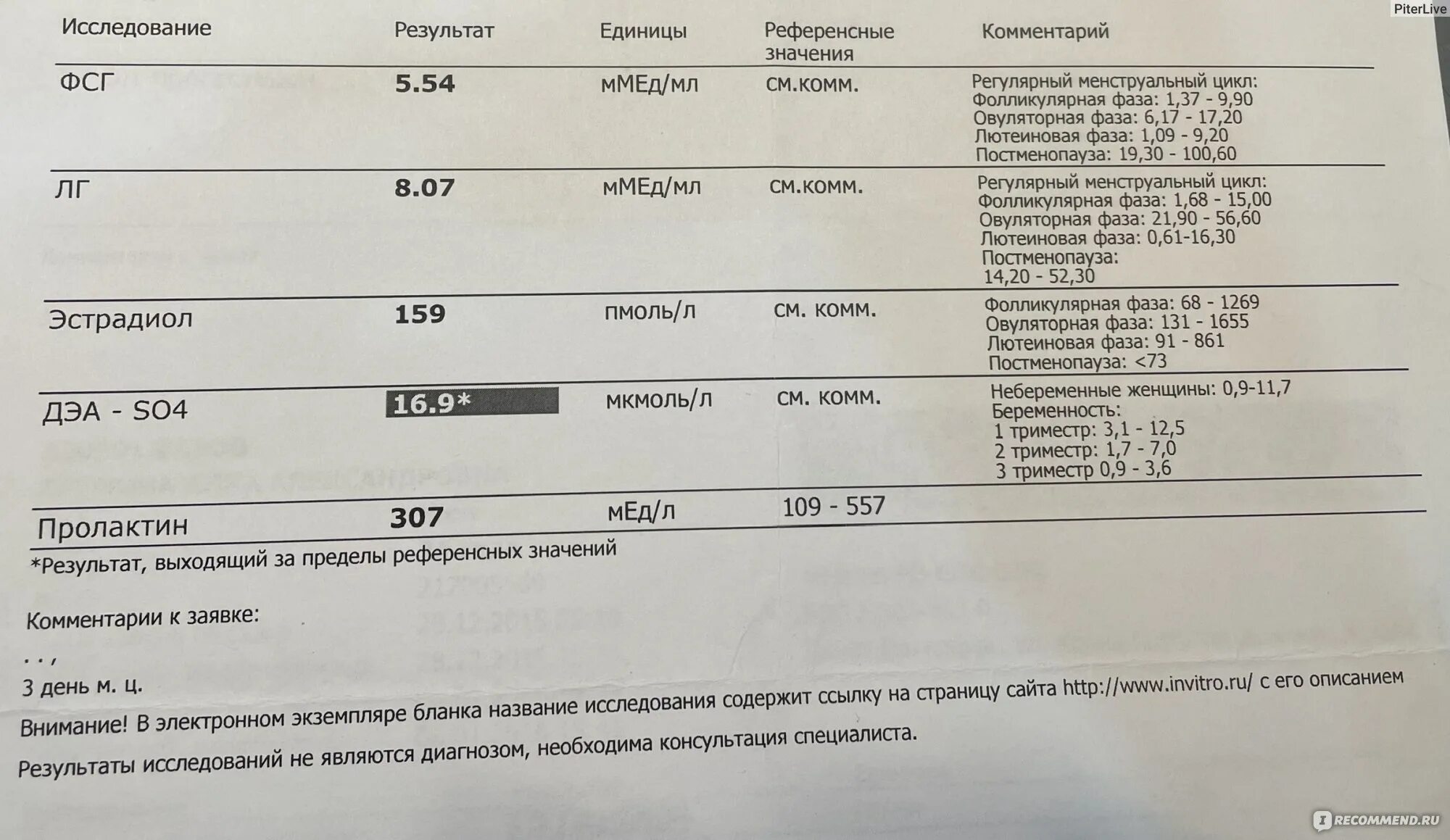 Дегидроэпиандростерон что это за гормон у женщин. Дегидроэпиандростерон что это за гормон у женщин