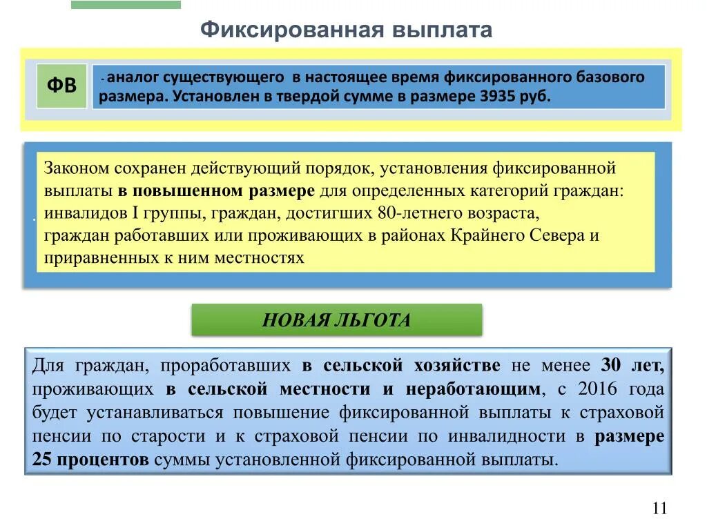 Фиксированные пенсионные выплаты по годам. Фиксированной выплаты к страховой пенсии. Фиксированные выплаты к страховой пенсии по старости. Размер фиксированных выплат к страховой пенсии. Повышение фиксированной выплаты.