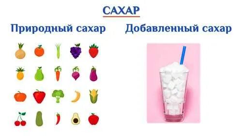 Приведи продукты в которых содержится много сахара. В каких продуктах содержится много сахара 3 класс окружающий мир. скрытый сахар.