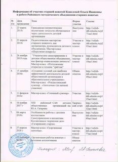 План работы старшей