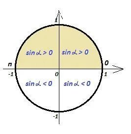 Sqrt 2 pi
