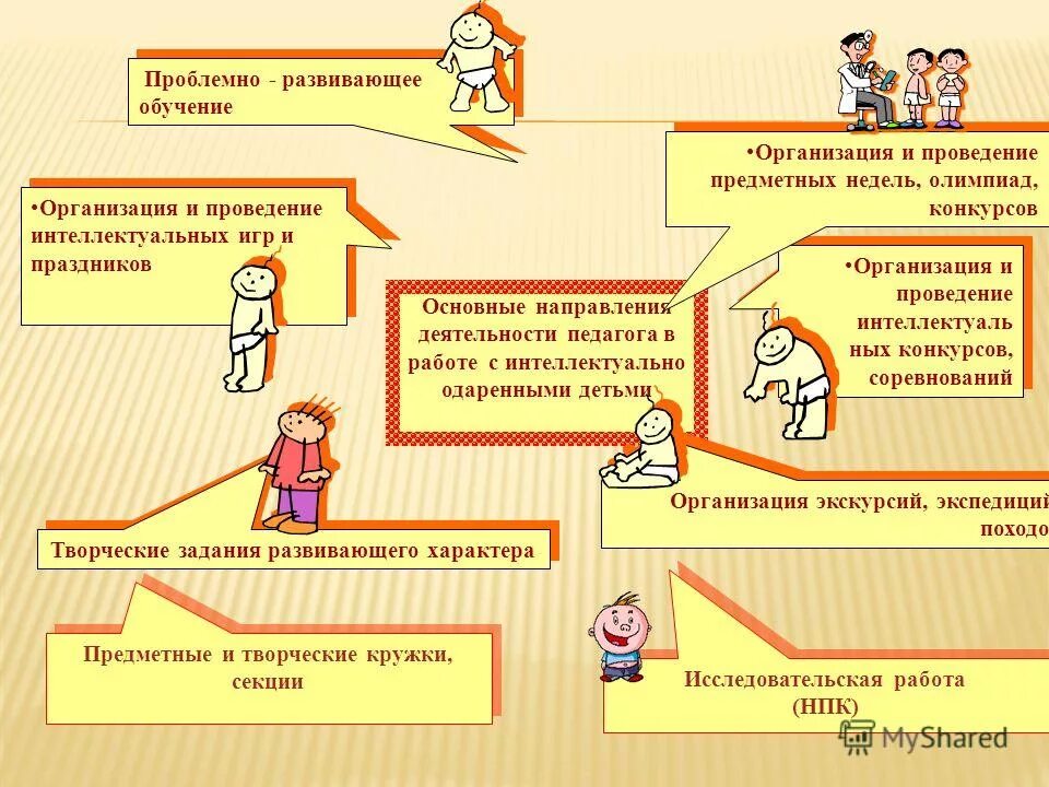 Проблемно-развивающие технологии обучения. Теория проблемно развивающего обучения. Проблемно развивающее обучение. Развивающее и проблемное обучение. Проблемно развивающее обучение.