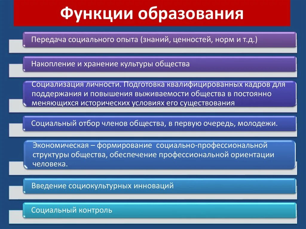 Регулирующая функция образование. Функции образования и характеристика таблица. Функции образования Обществознание 8 класс. Функции института образования. Функции образования в обществе 8 класс.