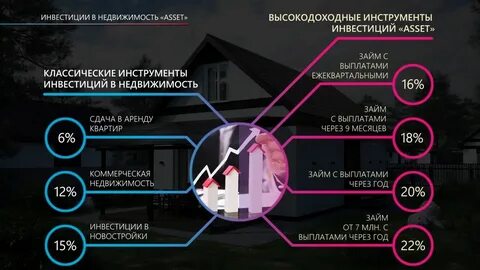 Актив инвестор