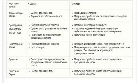 Участник валютного