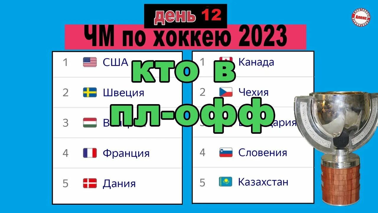Хоккей чемпионат мира до 20 лет таблица ЧМ по хоккею 2023. День 1. Результаты, расписание, таблицы. YouTube