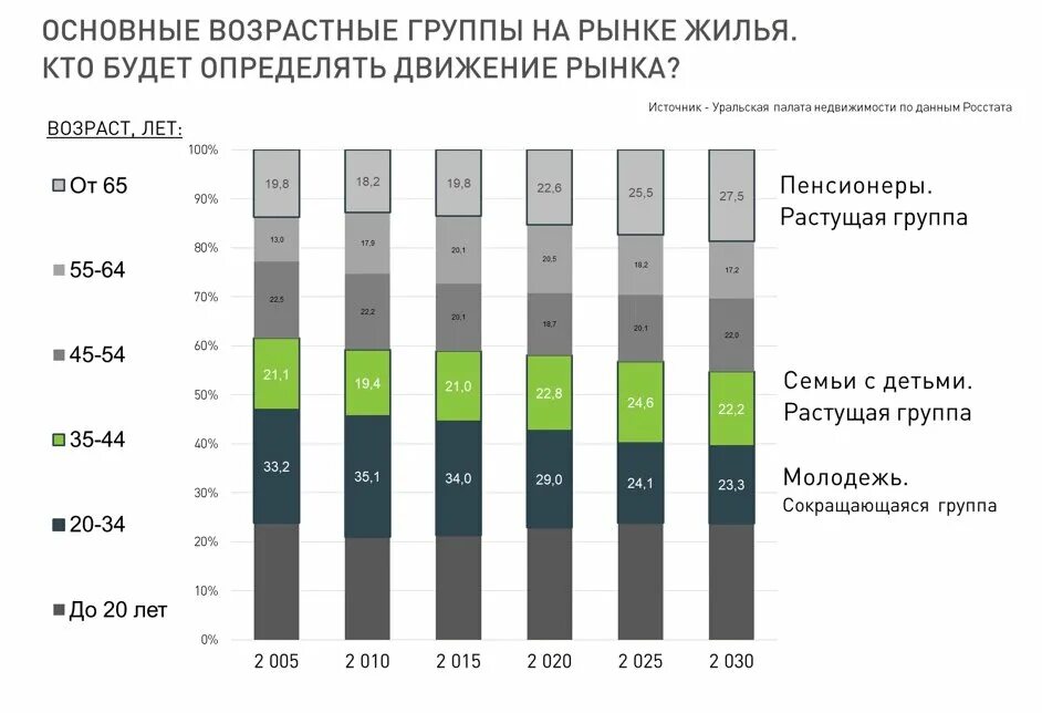 Формирование рынка жилья. Развитие рынка жилья в греции. рынок сайтов по аренде жилья. квартиры ниже рынка. спрос на услуги специалистов по рекламе формируется на рынке.
