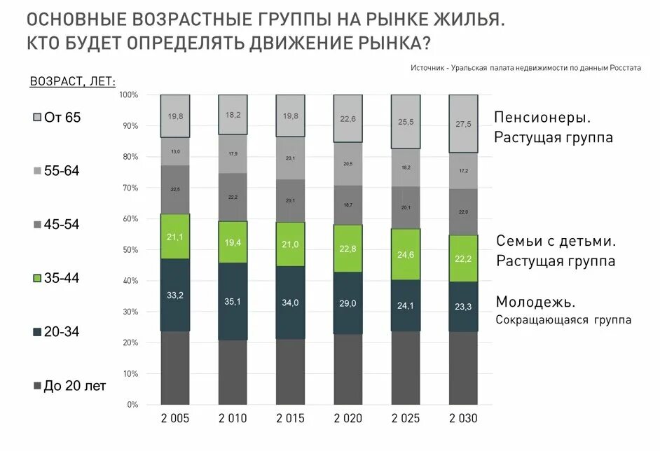 Основные группы рынков. Рынок арендного жилья в России. Развитие рынка жилья в Греции. Цены на рынке жилья Росстат таблица. Объем рынка аренды жилья в России.