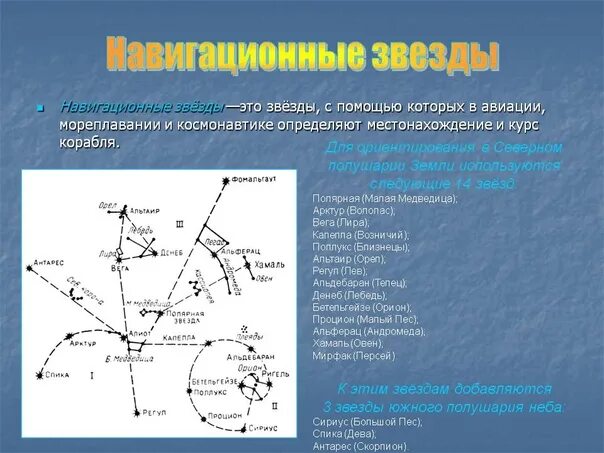 Навигационные звезды. Навигационные звезды Северного полушария. Проект навигационные звезды. Навигационные звезды и созвездия. Применение северной звезды