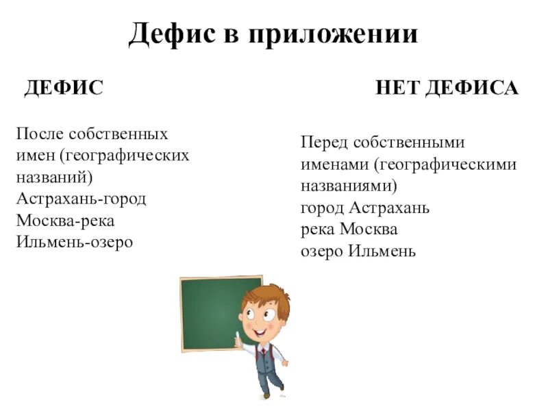 Приложение дефис. Дефис в приложениях. дефисное написание приложений таблица. дефис в приложениях таблица. приложение дефис в приложениях.