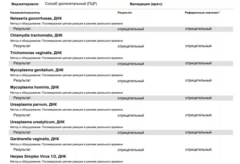 Сдать анализы на инфекции половых путей. Пцр урогенитальные инфекции расшифровка анализов. анализ мазка из уретры у мужчин. пцр мазок из уретры у мужчин. соскоб урогенитальный (пцр).