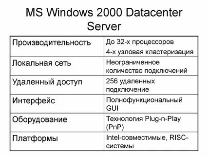 Server 2000