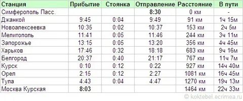 Поезд 220 москва