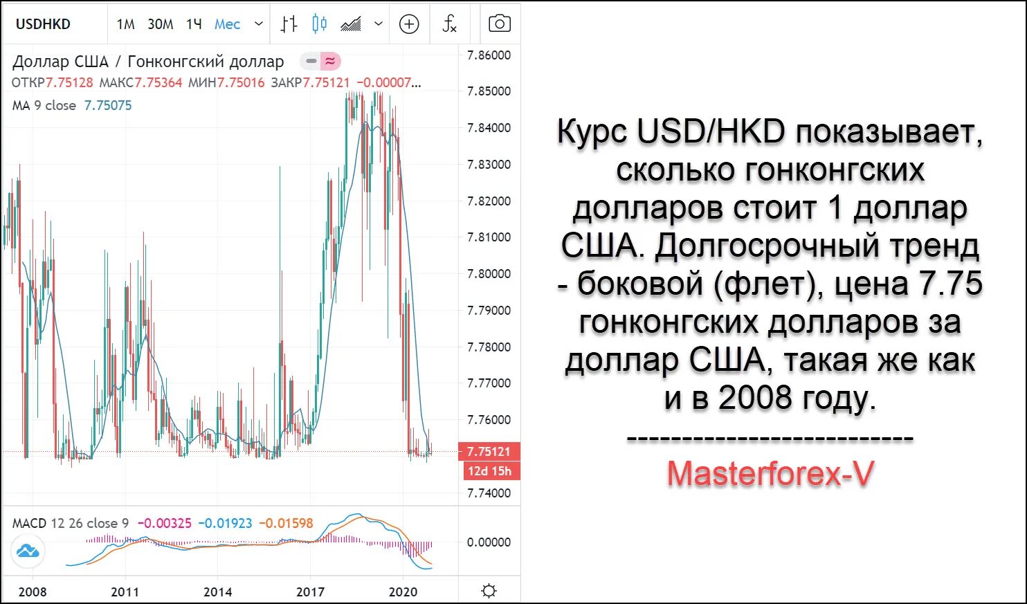 Гонконгский доллар курс. Курс доллара Гонконг. Доллар гонконгский доллар. Курс гонконгского доллара к доллару.