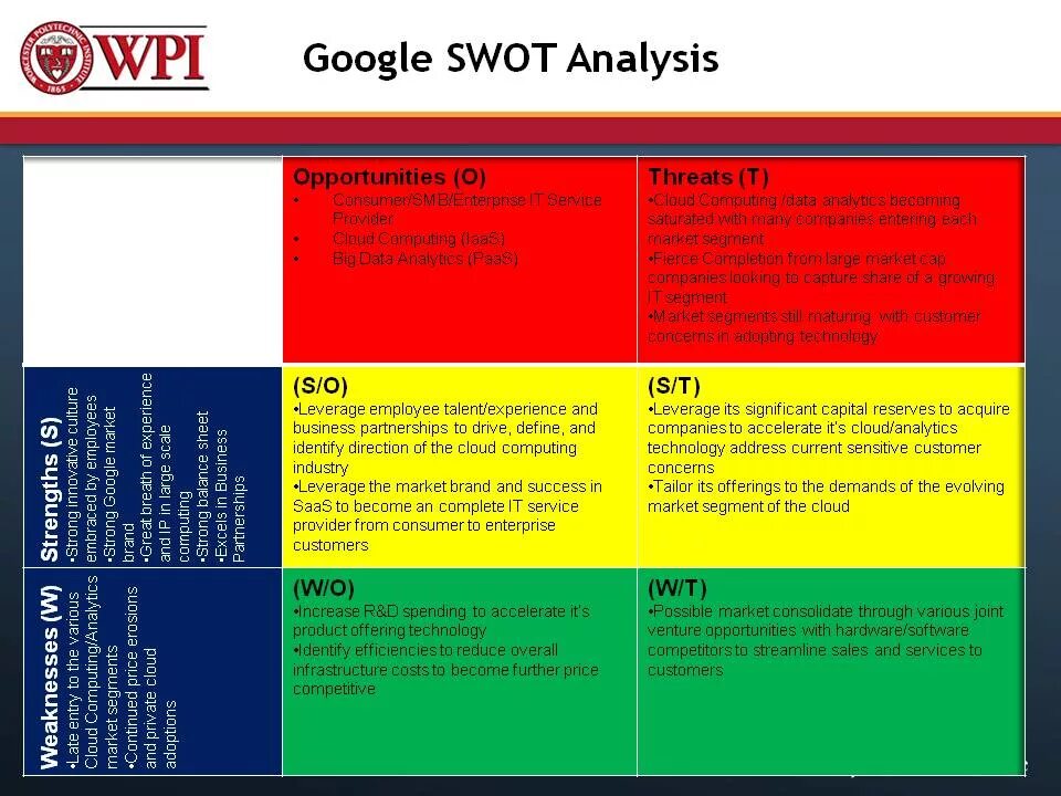 Кейс анализ компании. SWOT анализ Google. SWOT анализ it компании Google. Гугл сильные стороны SWOT анализ. SWOT анализ Google таблица.