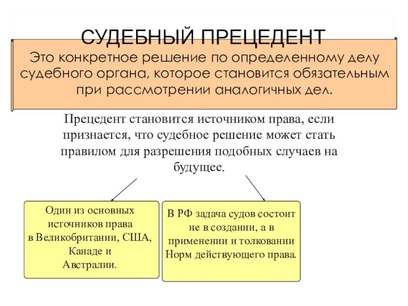 Решение судебного органа аналогичные дела