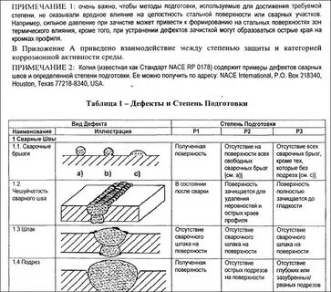 Допуски сварных соединений