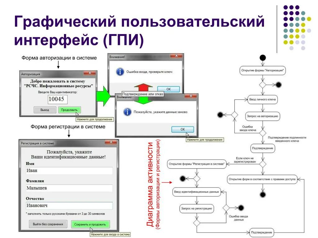 Проверка пользовательского интерфейса. Проверка пользовательского интерфейса