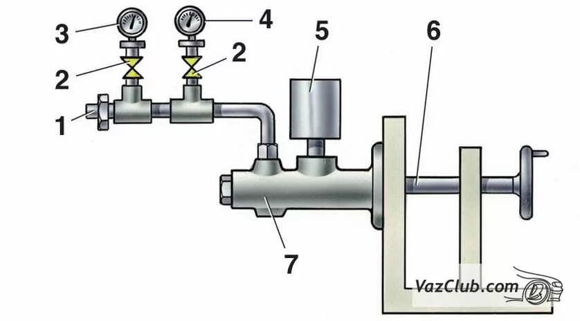 Главный цилиндр сцепления ВАЗ 2107 схема. Проверка ГТЦ на стенде. Цилиндр сцепления главный 2105 схема. Главный цилиндр сцепления ВАЗ 2107 схема работы. Как проверить главный цилиндр сцепления