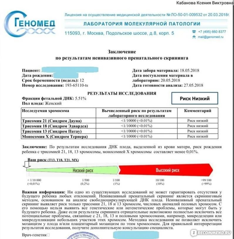 Неинвазивный пренатальный тест. Пренатальный днк тест. Пренатальный днк тест. Результаты нипт. Неинвазивный пренатальный тест.