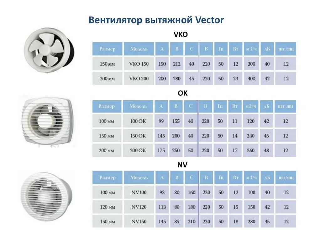 Вытяжка диаметр 100. Вытяжной вентилятор 120мм высокопроизводительный. BS(50)-1 вытяжной вентилятор. Вентилятор вытяжной 120 мм Размеры. Вентилятор вытяжной 120мм.