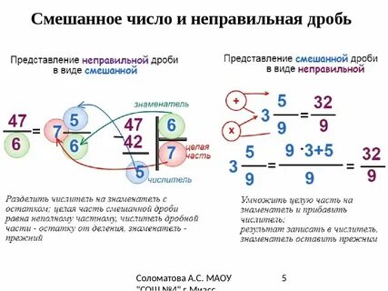 Превратить в правильную дробь