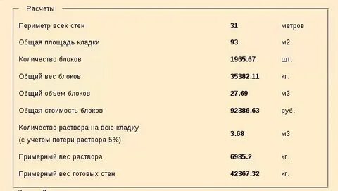 Норма раствора на 1 м3 кладки