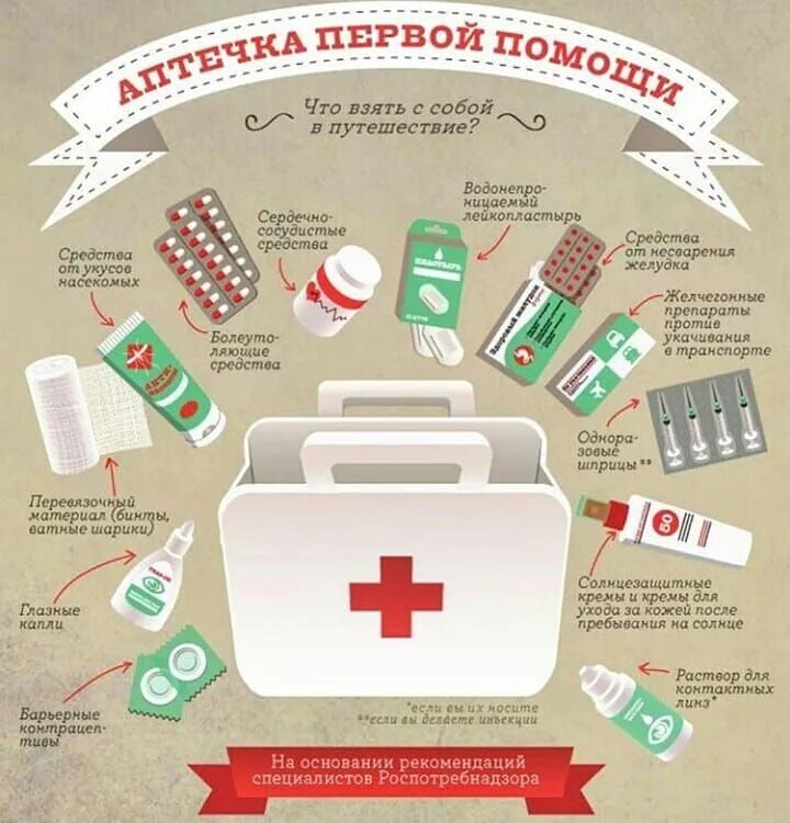 Аптечка. Аптечка в путешествие. Аптечка инфографика. Аптечка первой помощи.