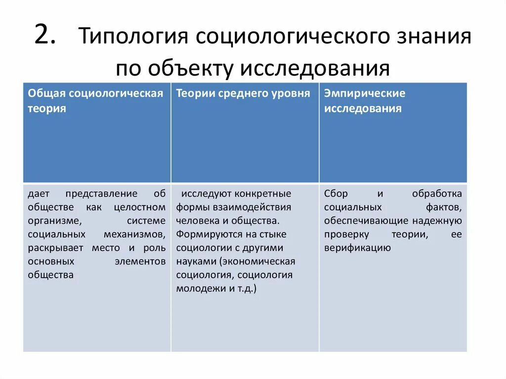 Классификация социологических исследований. Классификация социологических исследований