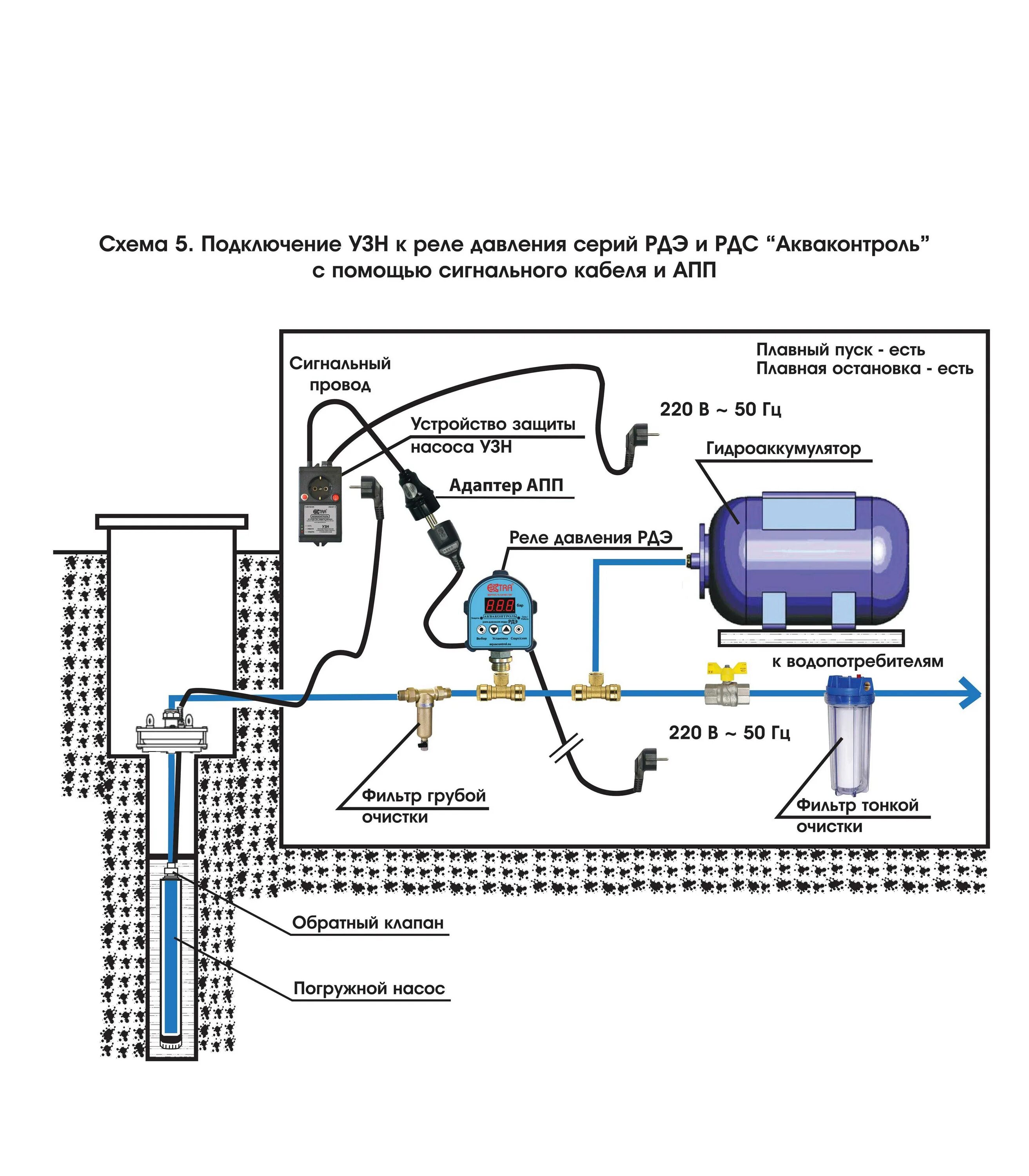 Схема автоматики скважины. Реле давления электронное Акваконтроль. РДЭ-10м-1,5 - реле давления электронное Extra Акваконтроль (1,5квт; 5%). Схема подключения скважинного насоса воды. Схема подключения глубинного скважинного насоса.