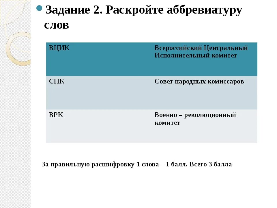 Аббревиатуры организаций россии