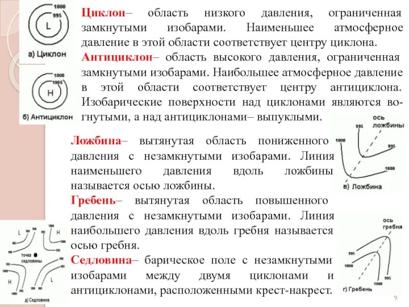 Давление в среднем ухе соответствует атмосферному. Низкое атмосферное давление это циклон или антициклон. область высокого и низкого давления циклон антициклон. область высокого давления. циклон это низкое атмосферное давление.