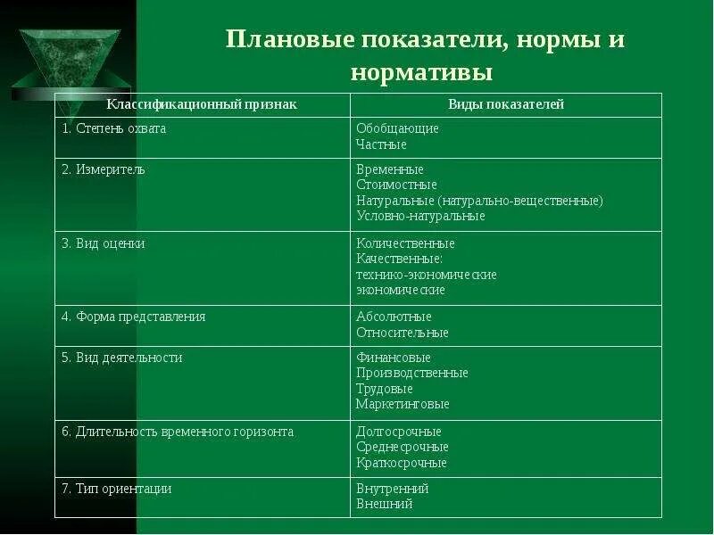 Виды норм в экономике. Технико-экономические нормативы. Экономические нормы примеры. Экономические нормативы пример. Примыр экономических Нор.