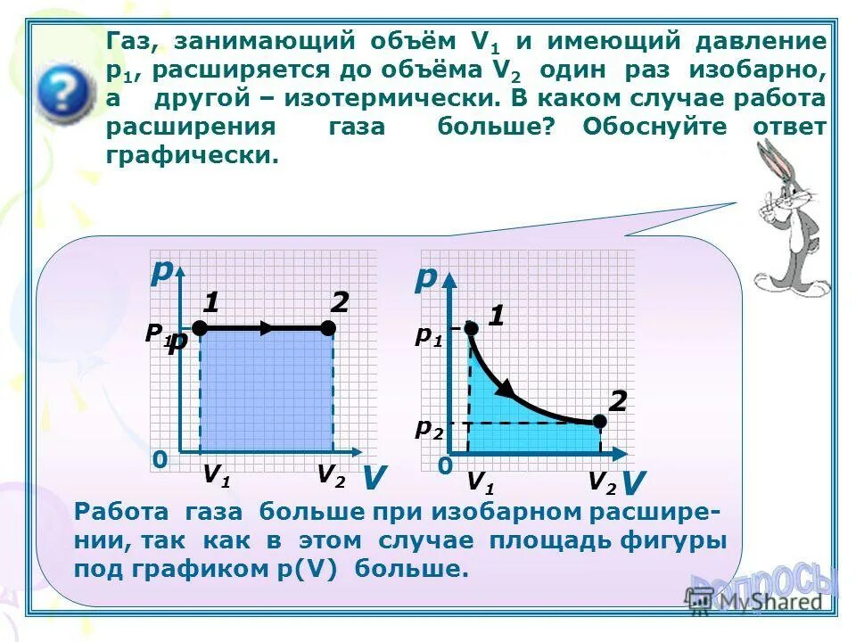 Во время расширения газа