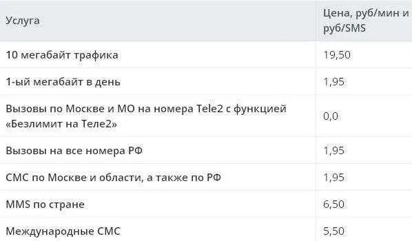 Стоимость звонков теле2. Теле2 сколько стоит звонок. Стоимость звонка теле2. Сколько стоят звонки в теле 2.