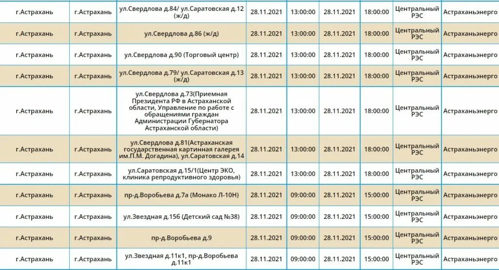График отключения электроэнергии Астрахань. Когда включат свет в Астрахани. Администрация запланировано отключение электроэнергии. Когда включат свет в Астрахани сегодня. Когда отключат воду в астрахани