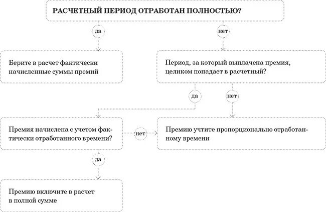 Фактически отработанное время за месяц. Приказ на премию пропорционально отработанному времени. Рассчитать премию пропорционально отработанному времени. Расчет фактически отработанного времени. Премия за фактически отработанное время.