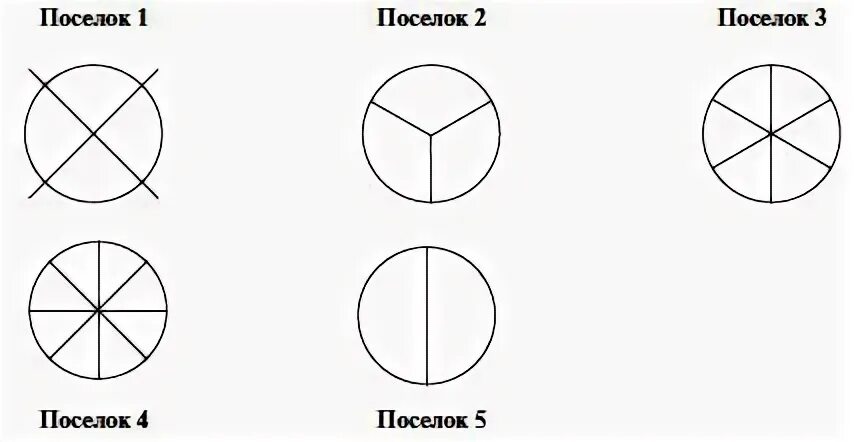 Типы строения поселка. Типы строения поселка