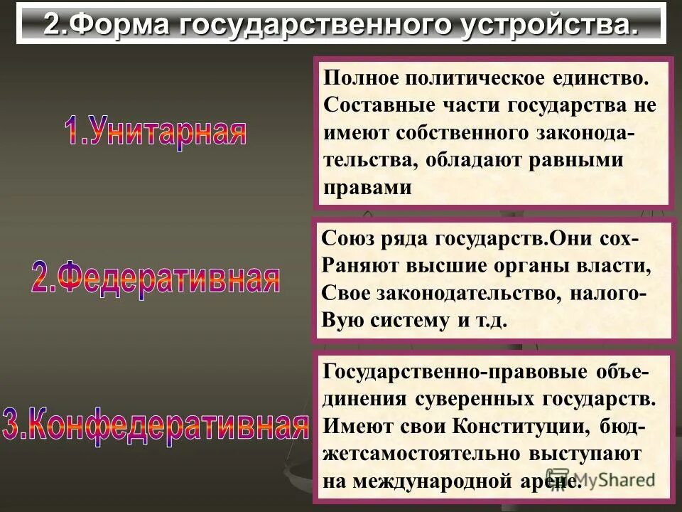 политические режимы схема кратко. унитарное государство мона. формы политического режима. форма правления унитарное государство федеративное государство. что такое унитарноетгосударство.