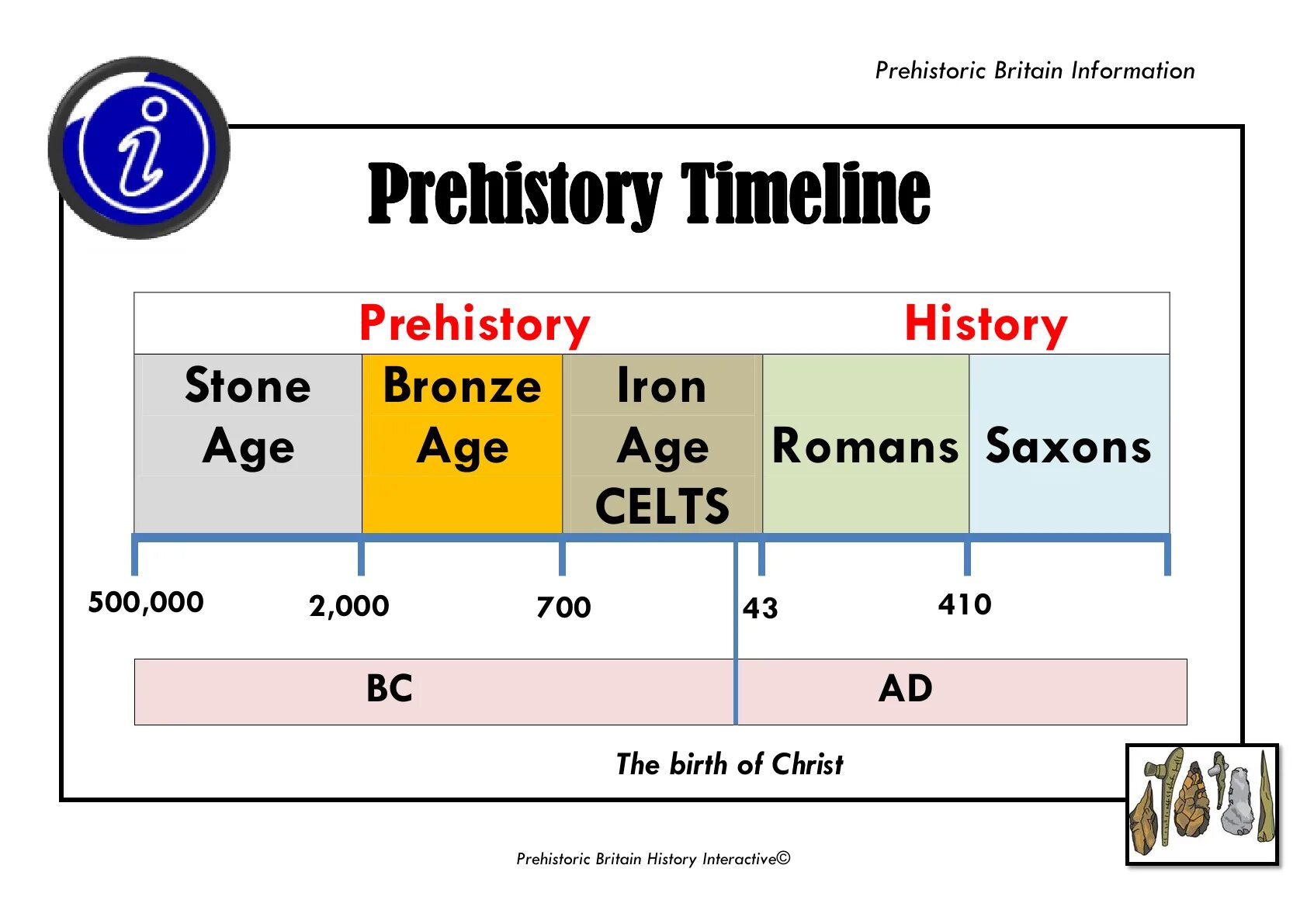 Stone age timeline. Timeline история. Periods of History. Historical periods of Britain. Age periods