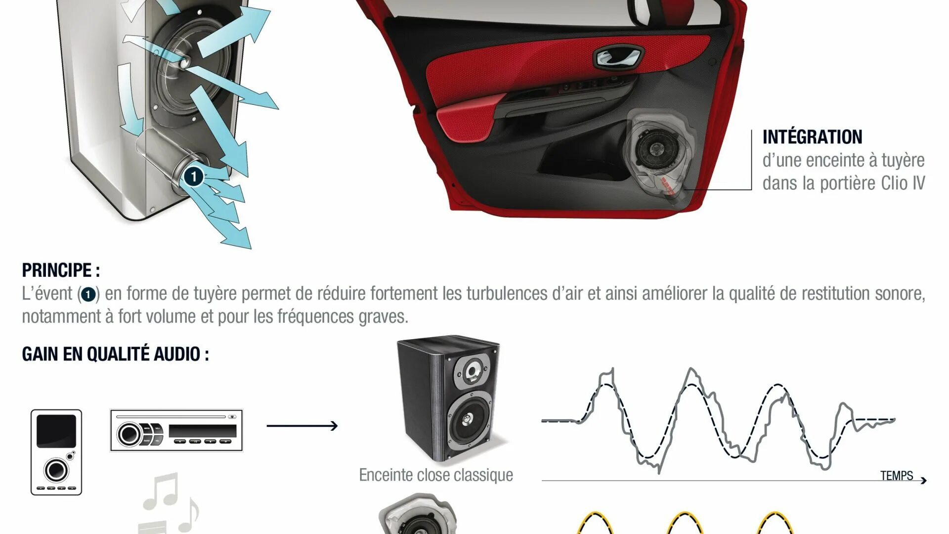 Renault Grand Scenic 3 Bose Subwoofer. Renault Scenic 3 Bose Sound System. Renault Scenic 4 Bose Sound System. Renault Grand Scenic 3 Bose Sound System.