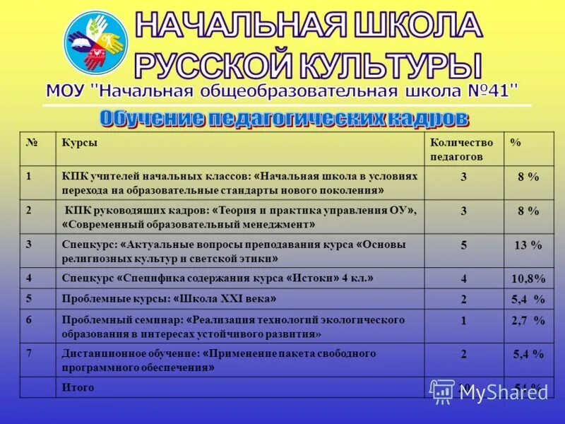 управление начальных работ. структура школьной методической службы схема. методическая служба образовательного учреждения схема. что требует начальная фаза проекта. управление данными.