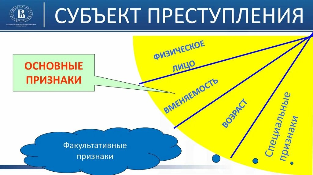 Наличие специального субъекта. Наличие специального субъекта