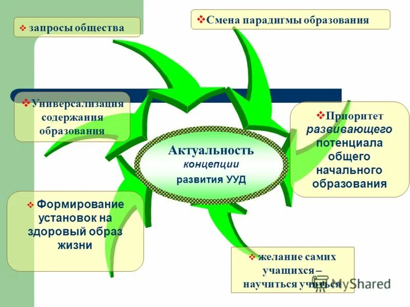 Методы оценки навыков. Концепция развития универсальных учебных действий. Способы универсализации компетентностей учащихся. Способы универсализации компетентностей учащихся. Способы универсализации компетентностей учащихся.