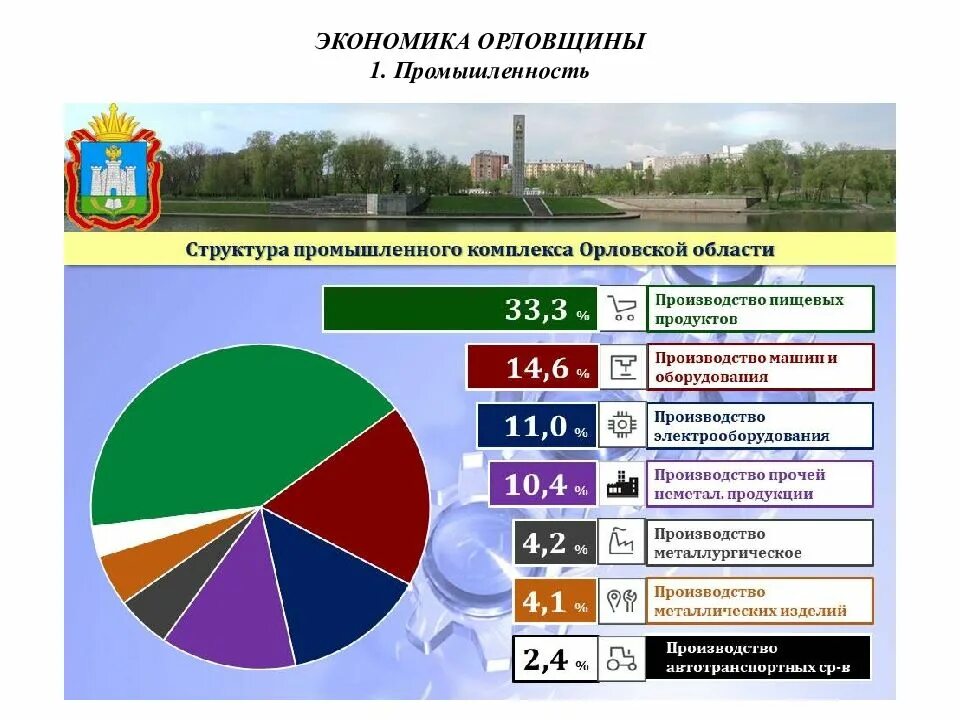 Социально экономическое развитие отрасли. Экономика орловской области. промышленность экономика орловской области. отрасли экономики в орловской области. структура промышленного комплекса.