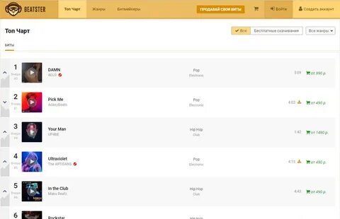 Топ 100 чарт песней
