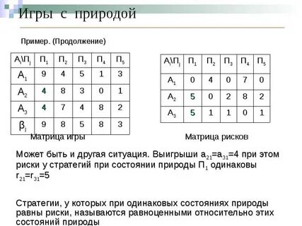 Теория матрицы